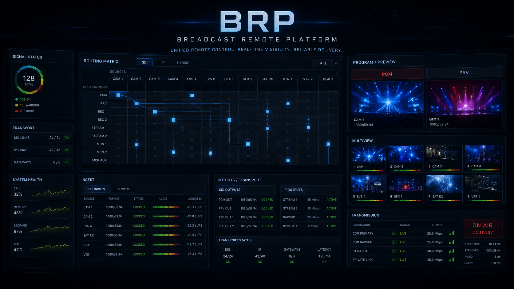 BRP dashboard